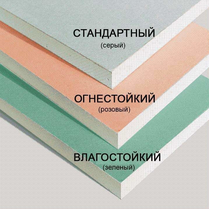 Гипсокартон: FAQ - вопросы и ответы
